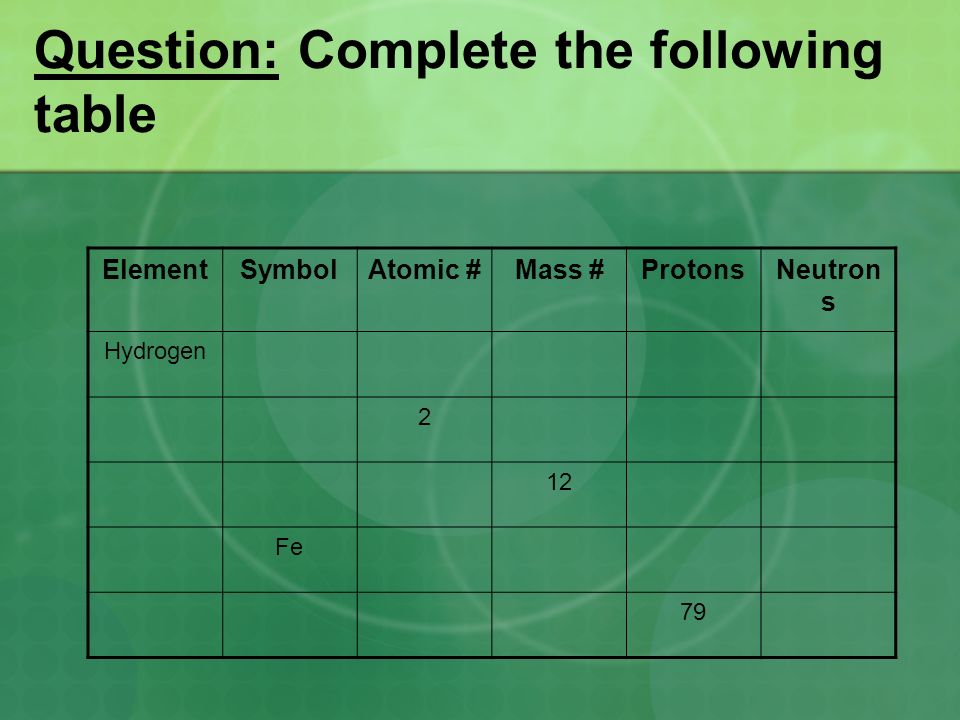 Question: Complete the following table ElementSymbolAtomic #Mass #ProtonsNeutron s Hydrogen 2 12 Fe 79