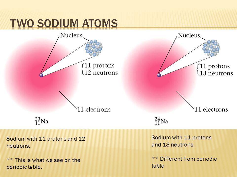 Sodium with 11 protons and 12 neutrons. *