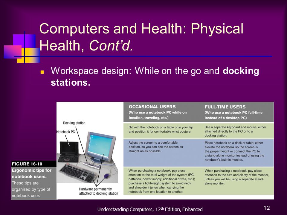 Understanding Computers, 12 th Edition, Enhanced 12 Computers and Health: Physical Health, Cont’d.