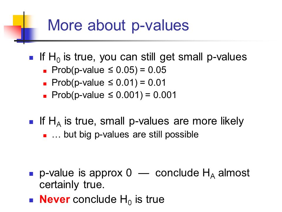 Week 9 Testing Hypotheses. Philosophy of Hypothesis Testing Model Data Null  hypothesis, H 0 (and alternative, H A ) Test statistic, T p-value = prob(T.  - ppt download