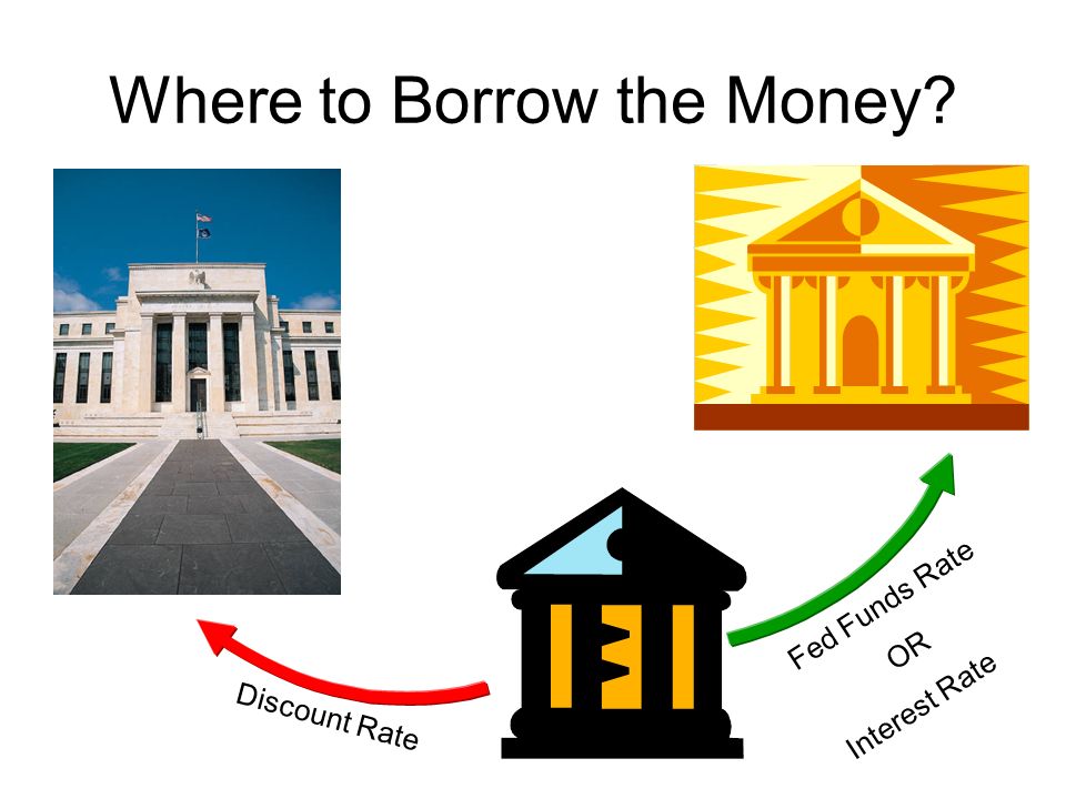 Where to Borrow the Money Discount Rate Fed Funds Rate OR Interest Rate