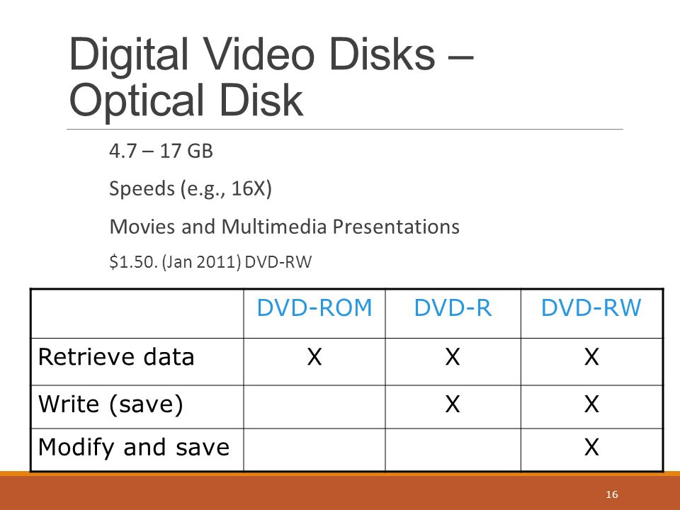 Digital Video Disks – Optical Disk 4.7 – 17 GB Speeds (e.g., 16X) Movies and Multimedia Presentations $1.50.