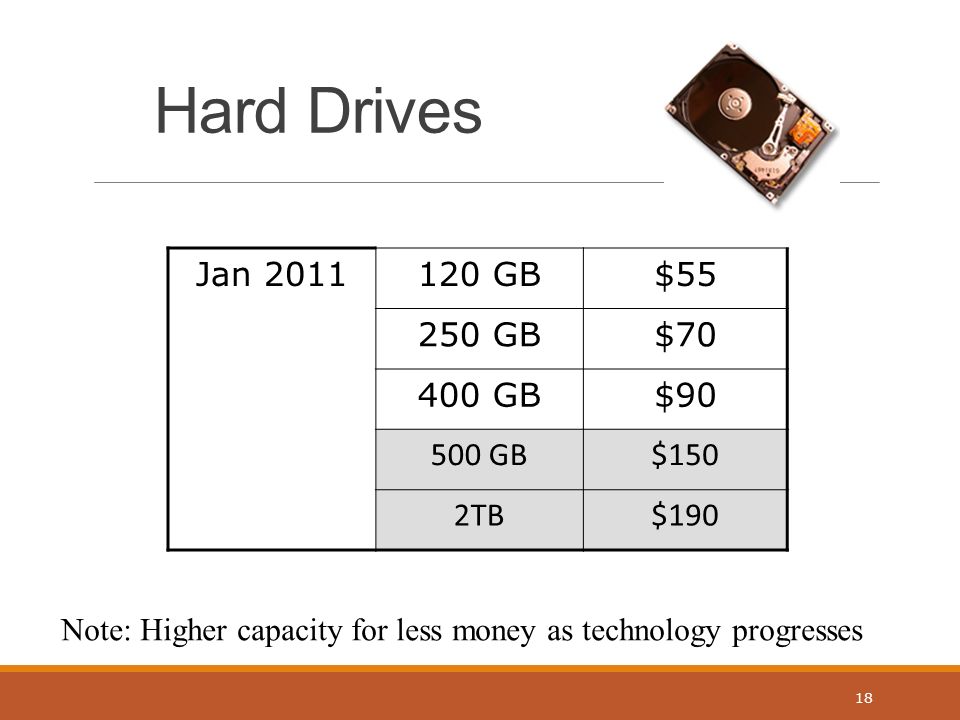 Hard Drives Jan GB$ GB$ GB$ GB$150 2TB$ Note: Higher capacity for less money as technology progresses