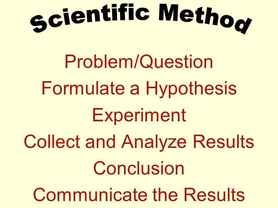Problem/Question Formulate a Hypothesis Experiment Collect and Analyze Results Conclusion Communicate the Results