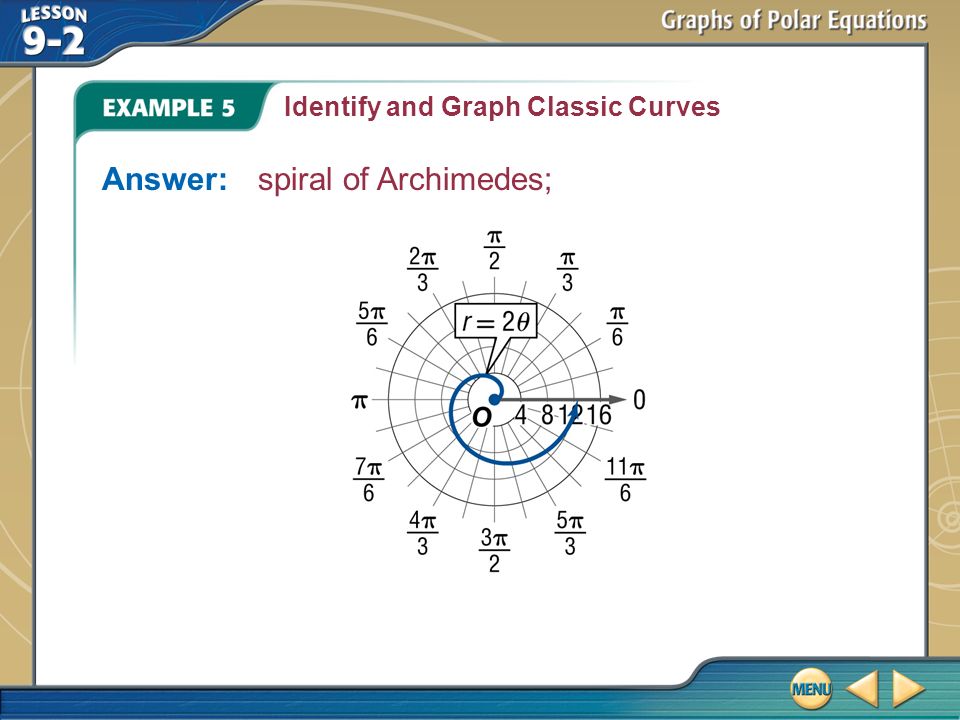Example 5 Answer:spiral of Archimedes; Identify and Graph Classic Curves