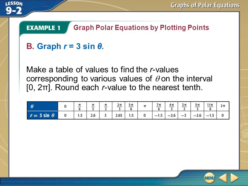 Example 1 Graph Polar Equations by Plotting Points B.