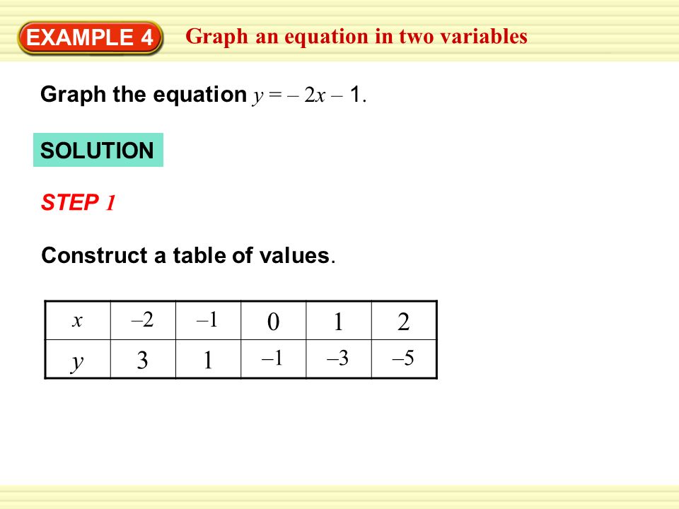 Solution Example 4 Graph An Equation In Two Variables Graph The Equation Y 2x 1 Step 1 Construct A Table Of Values X 2 1 012 Y31 3 5 Ppt Download