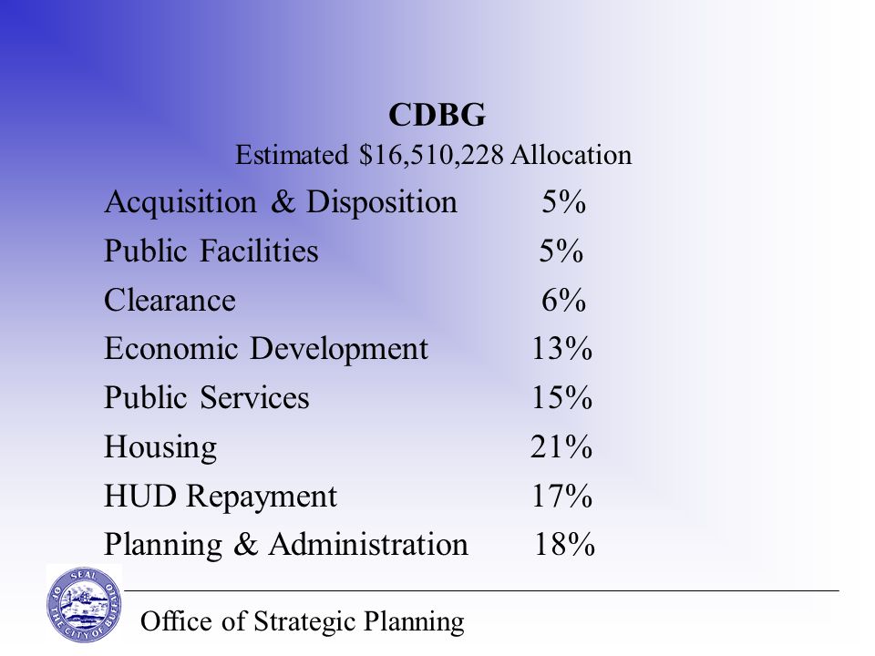 Office of Strategic Planning CDBG Acquisition & Disposition5% Public Facilities 5% Clearance6% Economic Development 13% Public Services 15% Housing 21% HUD Repayment 17% Planning & Administration 18% Estimated $16,510,228 Allocation