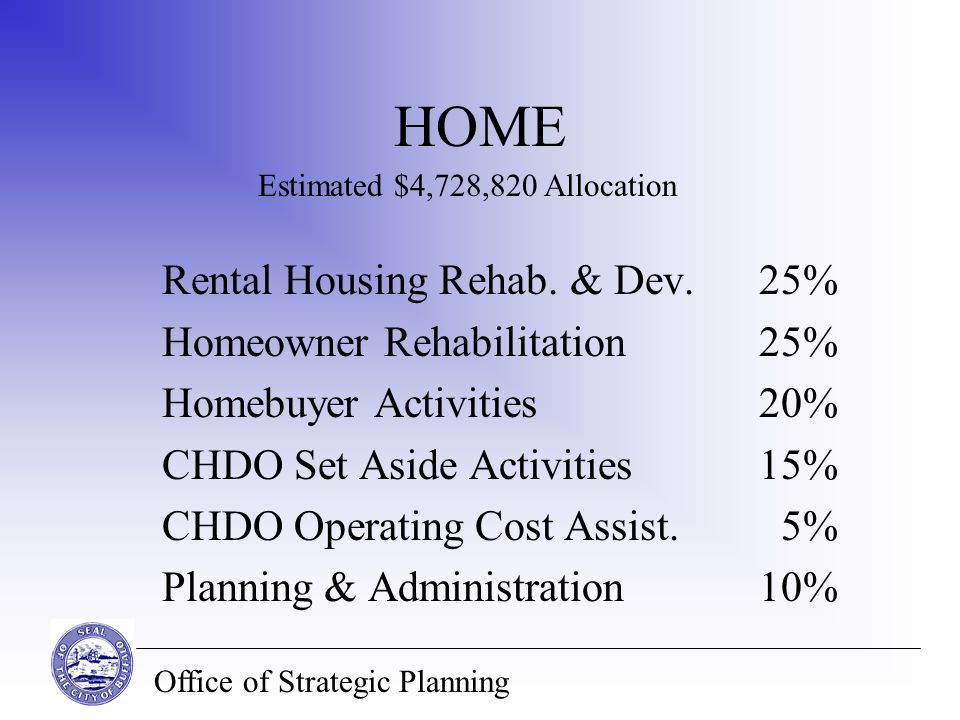 Office of Strategic Planning HOME Rental Housing Rehab.