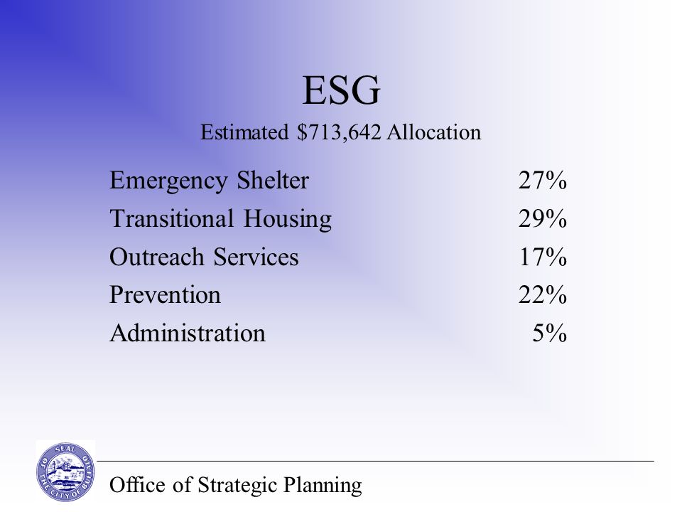 Office of Strategic Planning ESG Emergency Shelter27% Transitional Housing29% Outreach Services17% Prevention22% Administration 5% Estimated $713,642 Allocation