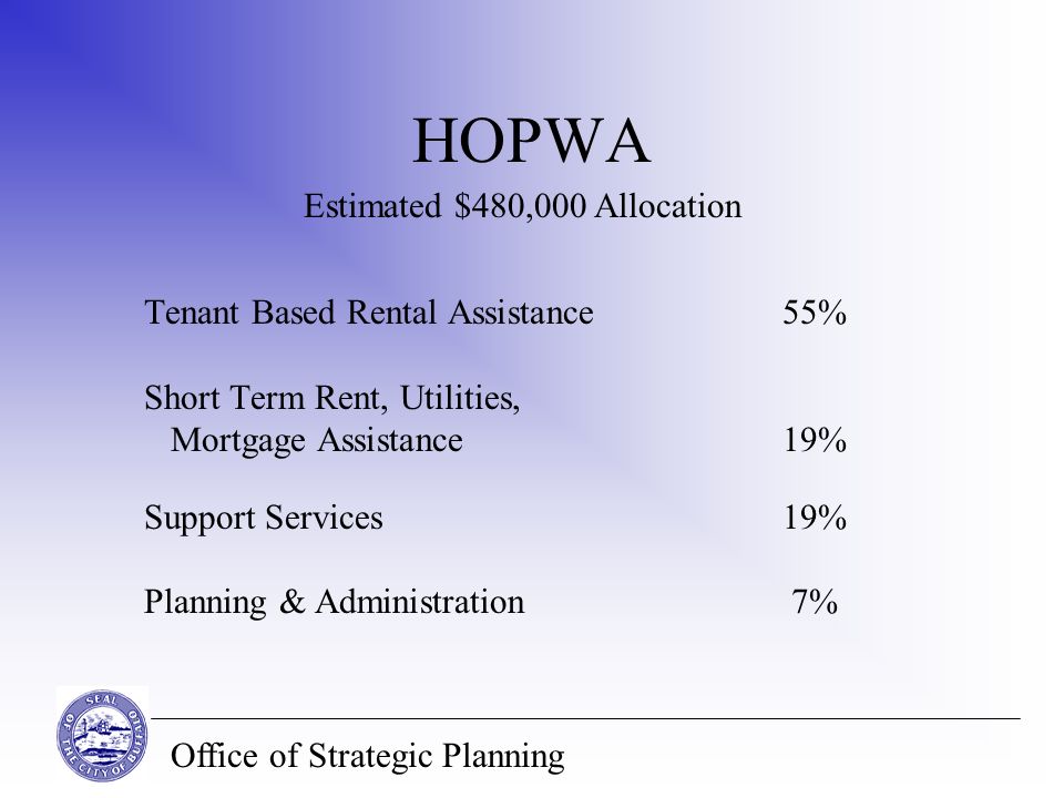 Office of Strategic Planning HOPWA Tenant Based Rental Assistance55% Short Term Rent, Utilities, Mortgage Assistance19% Support Services19% Planning & Administration 7% Estimated $480,000 Allocation