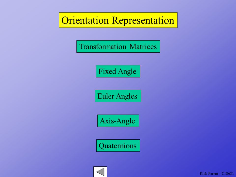 Rick Parent - CIS681 Orientation Representation Transformation Matrices Fixed Angle Euler Angles Axis-Angle Quaternions