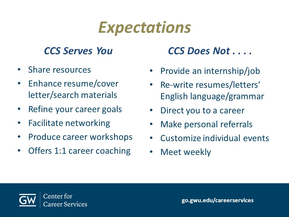 go.gwu.edu/careerservices Expectations CCS Serves You Share resources Enhance resume/cover letter/search materials Refine your career goals Facilitate networking Produce career workshops Offers 1:1 career coaching CCS Does Not....
