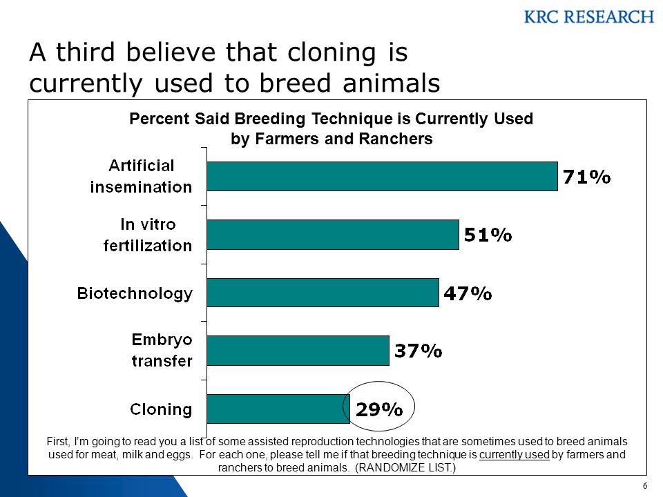 Public Opinion on Animal Cloning Prepared for ViaGen November ppt download