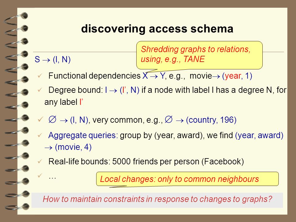 24 discovering access schema S  (l, N) How to maintain constraints in response to changes to graphs.