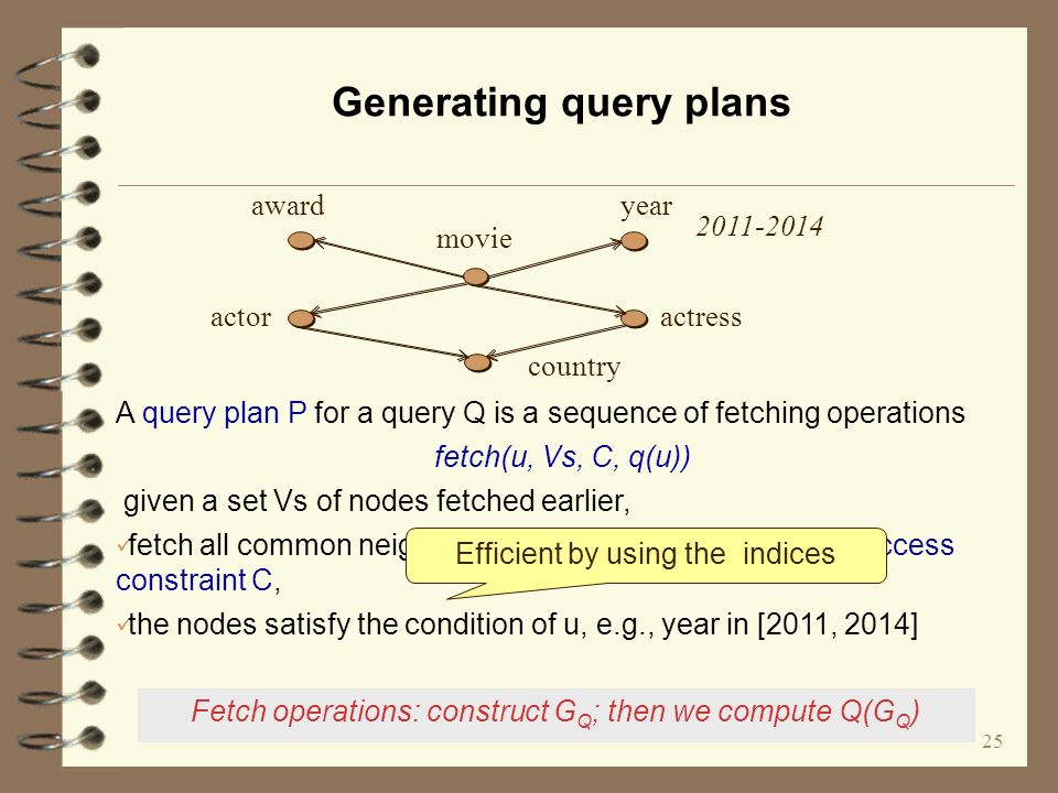 Generating query plans Fetch operations: construct G Q ; then we compute Q(G Q ) A query plan P for a query Q is a sequence of fetching operations fetch(u, Vs, C, q(u)) given a set Vs of nodes fetched earlier, fetch all common neighbours u of Vs labelled l, by using access constraint C, the nodes satisfy the condition of u, e.g., year in [2011, 2014] awardyear movie actor actress country Efficient by using the indices 25