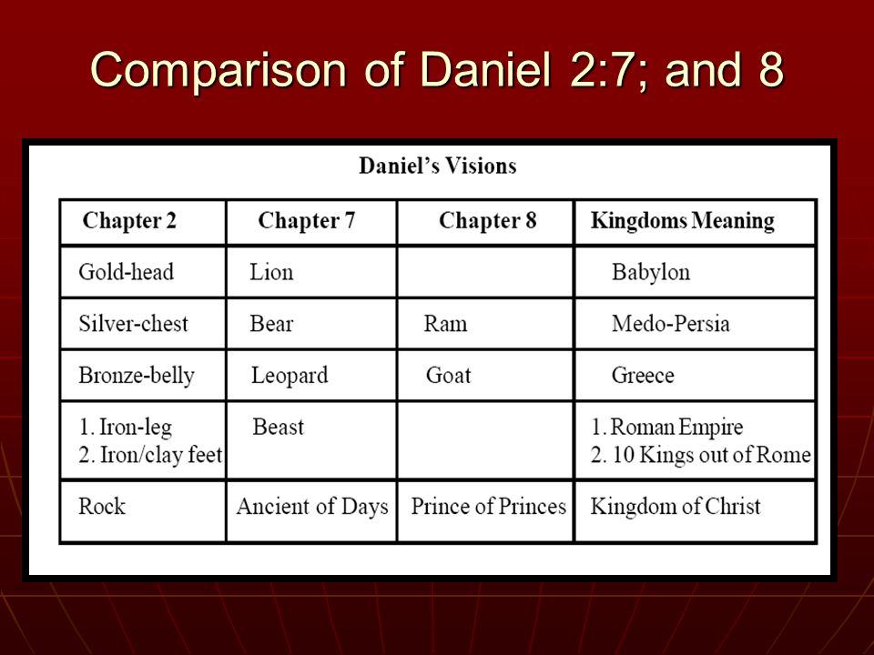 DANIEL PAGE 231. Empire reminder I A Big Picture Grows. A = Assyria B ...