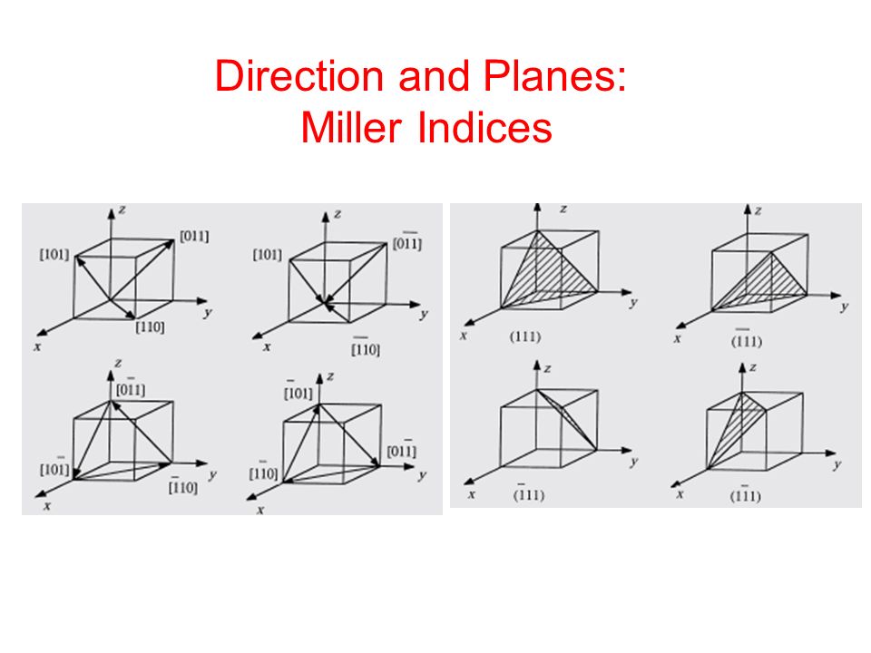 Direction and Planes: Miller Indices