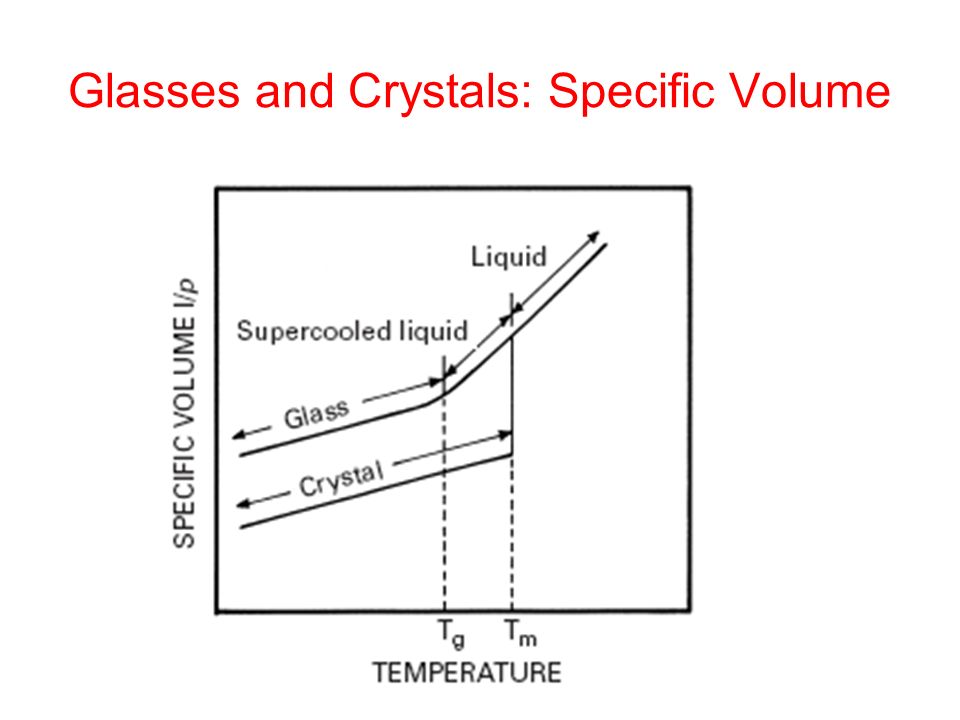 Glasses and Crystals: Specific Volume
