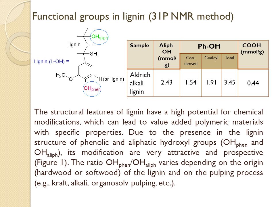 The structural features of lignin have a high potential for chemical modifications, which can lead to value added polymeric materials with specific properties.