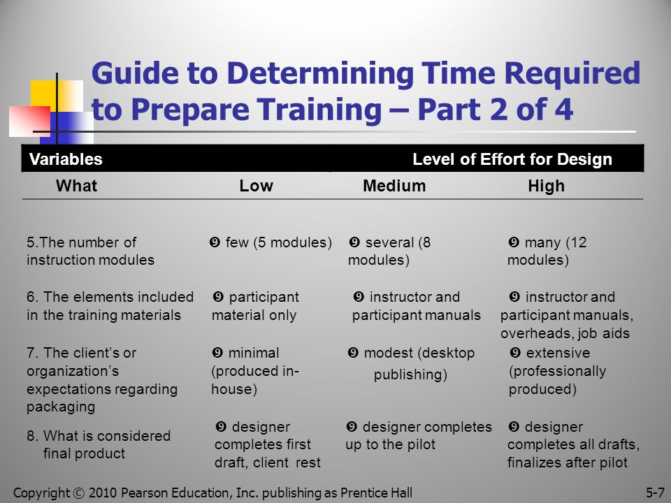 Guide to Determining Time Required to Prepare Training – Part 2 of 4 VariablesLevel of Effort for Design WhatLow MediumHigh 6.The elements included in the training materials  participant material only  instructor and participant manuals  instructor and participant manuals, overheads, job aids 5.The number of instruction modules  few (5 modules)  several (8 modules)  many (12 modules) 7.The client’s or organization’s expectations regarding packaging  minimal (produced in- house)  modest (desktop publishing)  extensive (professionally produced) 8.What is considered final product  designer completes first draft, client rest  designer completes up to the pilot  designer completes all drafts, finalizes after pilot 5-7 Copyright © 2010 Pearson Education, Inc.