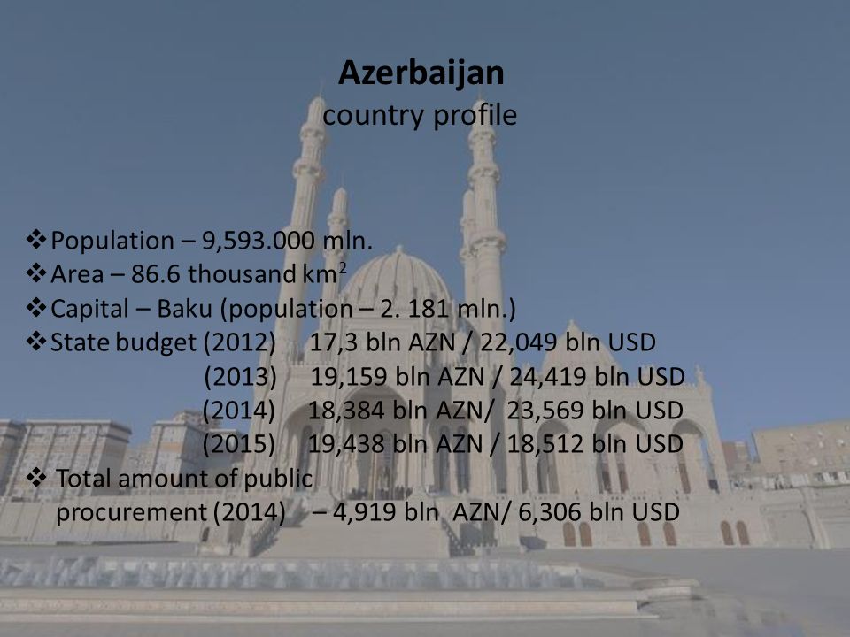 Azerbaijan country profile  Population – 9, mln.