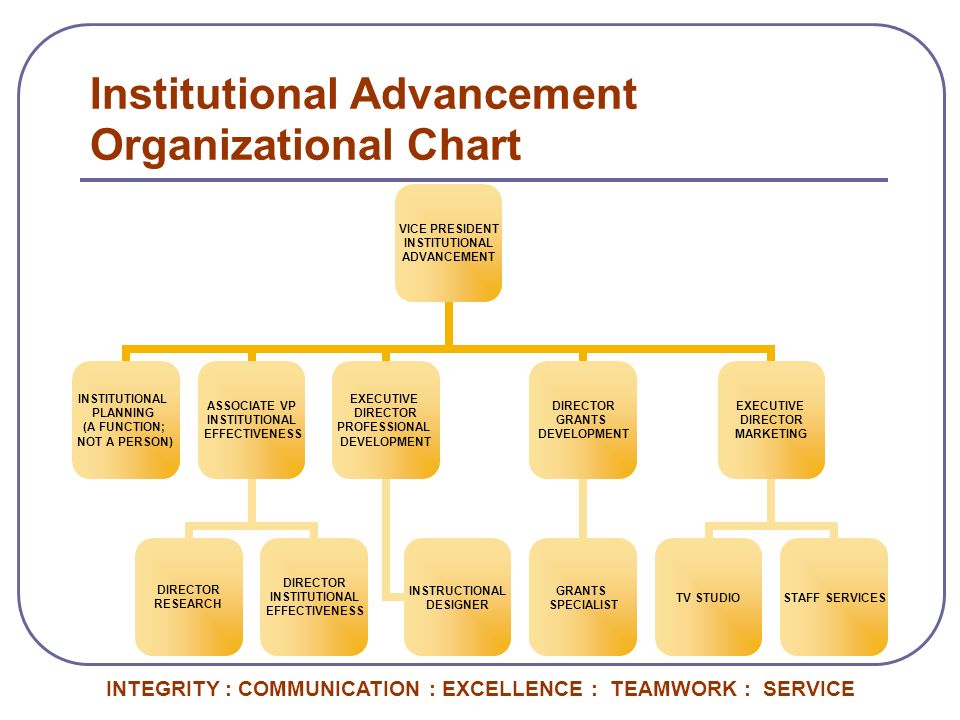 Advancement Department Organizational Chart