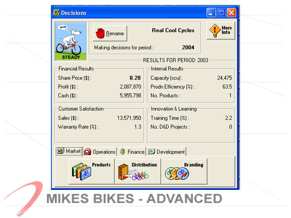 mikes bikes simulation strategy