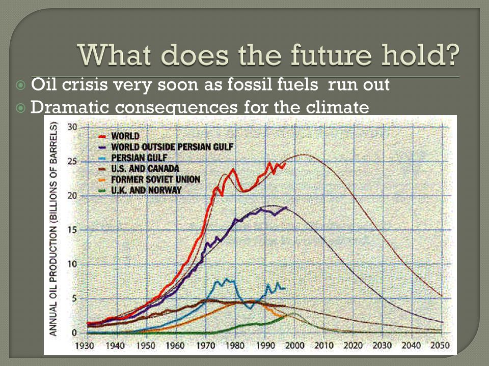  Oil crisis very soon as fossil fuels run out  Dramatic consequences for the climate