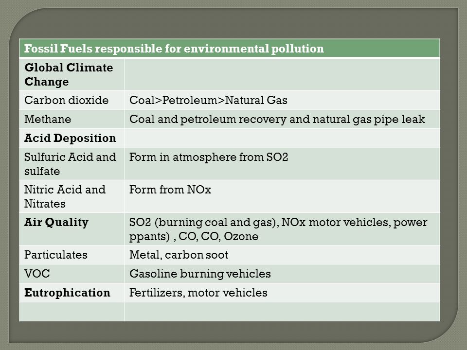 Fossil Fuels responsible for environmental pollution Global Climate Change Carbon dioxideCoal>Petroleum>Natural Gas MethaneCoal and petroleum recovery and natural gas pipe leak Acid Deposition Sulfuric Acid and sulfate Form in atmosphere from SO2 Nitric Acid and Nitrates Form from NOx Air QualitySO2 (burning coal and gas), NOx motor vehicles, power ppants), CO, CO, Ozone ParticulatesMetal, carbon soot VOCGasoline burning vehicles EutrophicationFertilizers, motor vehicles