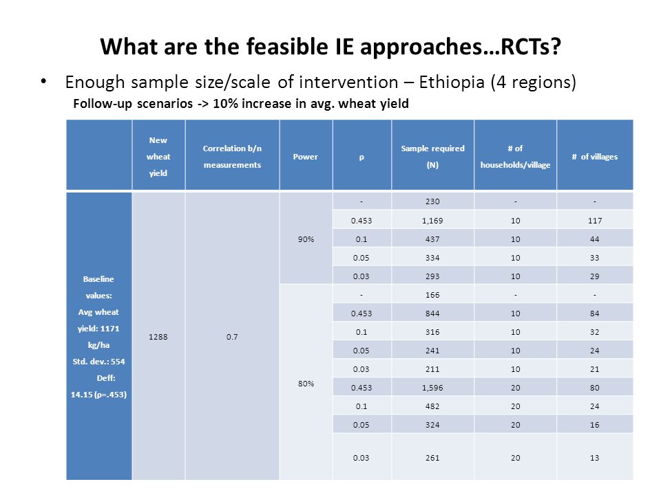 What are the feasible IE approaches…RCTs.