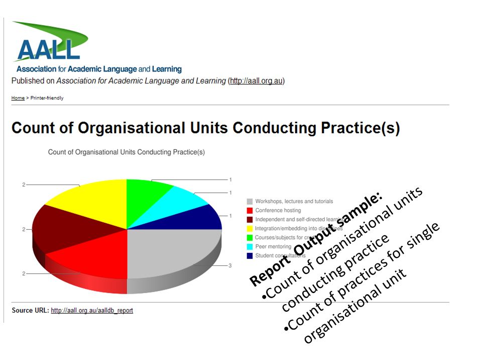 Report Output sample: Count of organisational units conducting practice Count of practices for single organisational unit