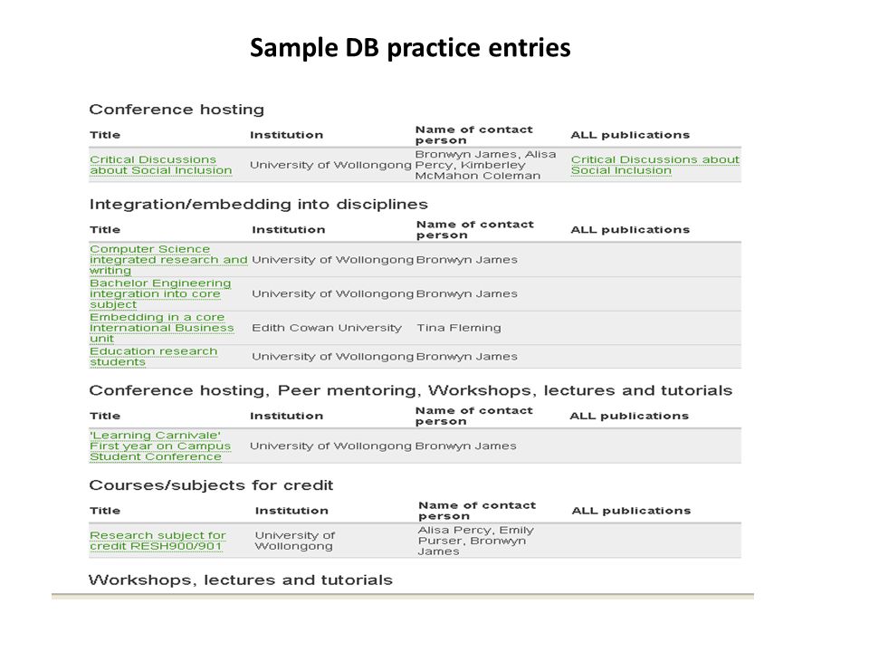 Sample DB practice entries