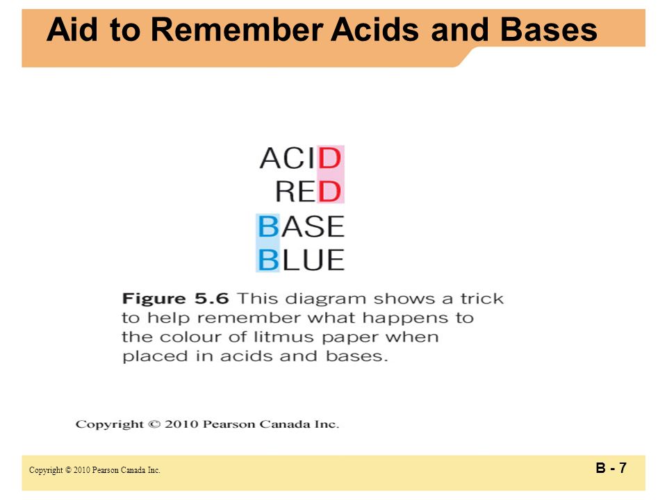 Copyright © 2010 Pearson Canada Inc. B - 7 Aid to Remember Acids and Bases