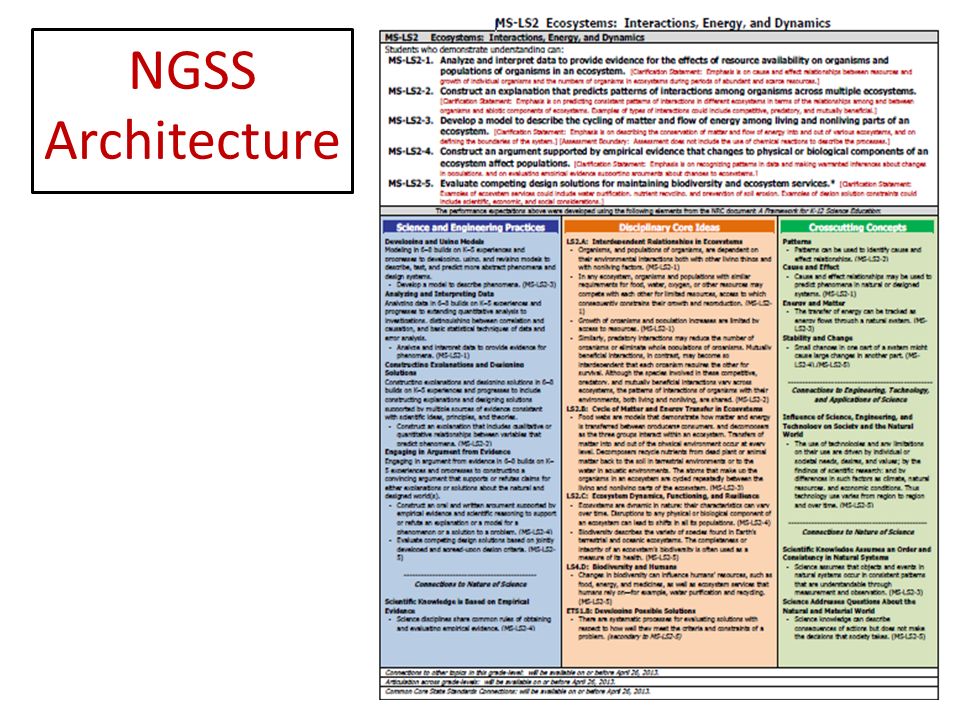 NGSS Architecture