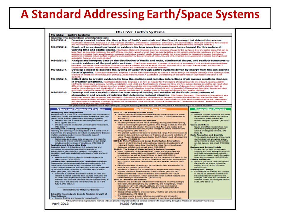A Standard Addressing Earth/Space Systems