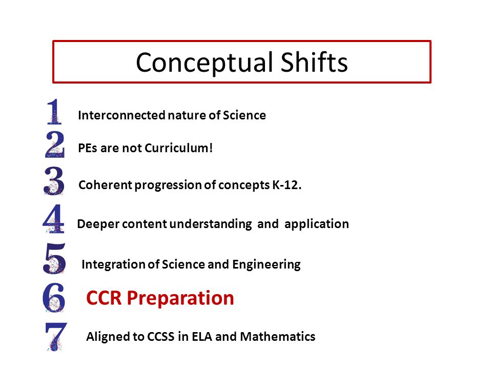 Conceptual Shifts Interconnected nature of Science PEs are not Curriculum.