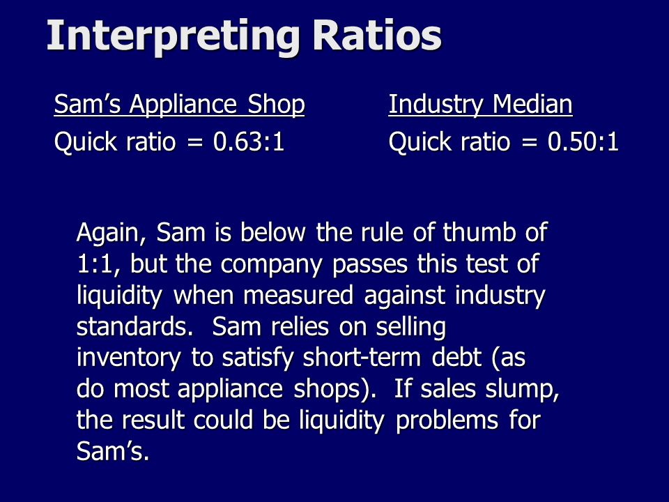 Interpreting Ratios Sam’s Appliance Shop Quick ratio = 0.63:1 Industry Median Quick ratio = 0.50:1 Again, Sam is below the rule of thumb of 1:1, but the company passes this test of liquidity when measured against industry standards.