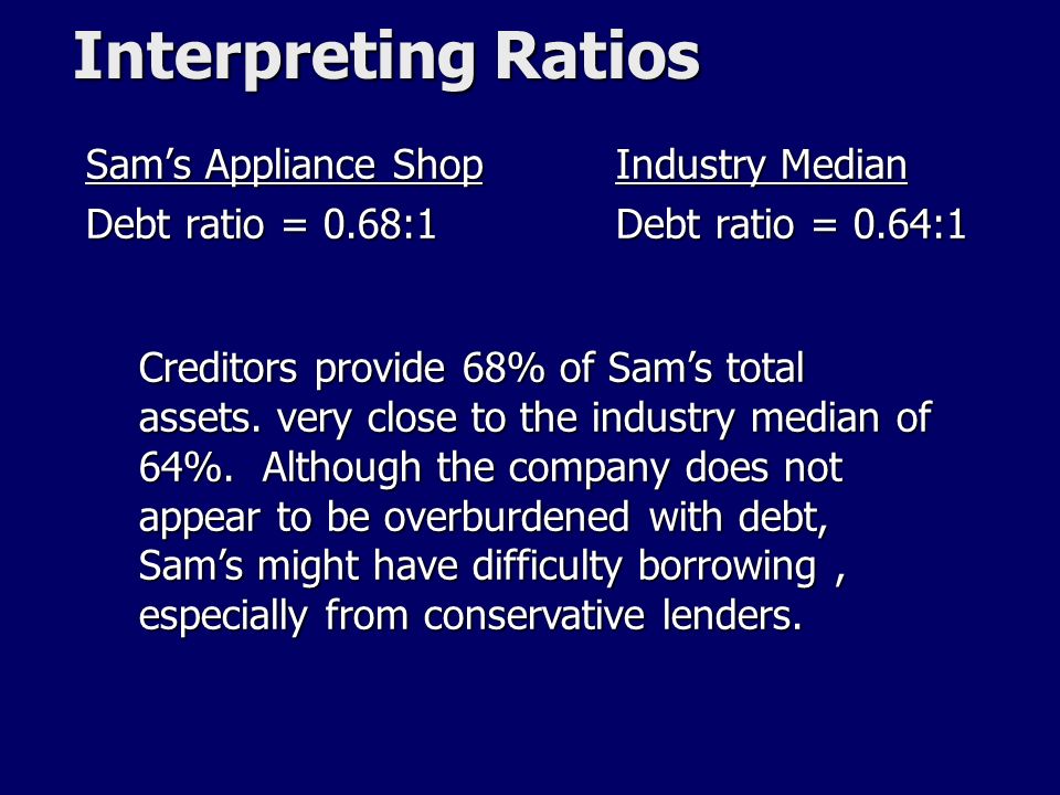 Interpreting Ratios Sam’s Appliance Shop Debt ratio = 0.68:1 Industry Median Debt ratio = 0.64:1 Creditors provide 68% of Sam’s total assets.