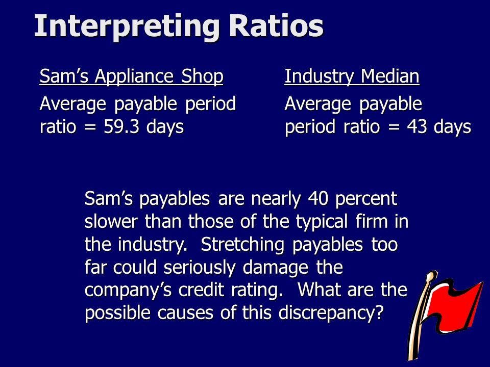 Interpreting Ratios Sam’s Appliance Shop Average payable period ratio = 59.3 days Industry Median Average payable period ratio = 43 days Sam’s payables are nearly 40 percent slower than those of the typical firm in the industry.