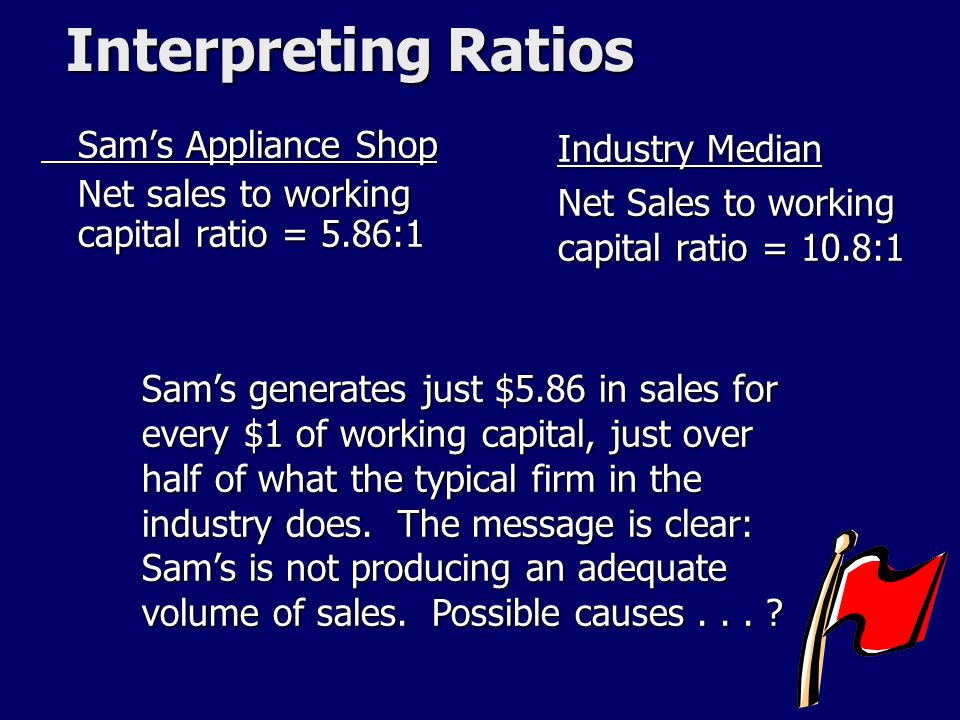 Interpreting Ratios Sam’s Appliance Shop Net sales to working capital ratio = 5.86:1 Industry Median Net Sales to working capital ratio = 10.8:1 Sam’s generates just $5.86 in sales for every $1 of working capital, just over half of what the typical firm in the industry does.