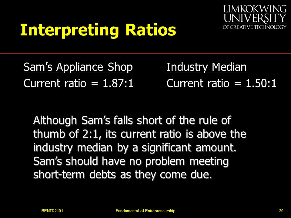 BENTR2101Fundamental of Entrepreneurship20 Interpreting Ratios Sam’s Appliance Shop Current ratio = 1.87:1 Industry Median Current ratio = 1.50:1 Although Sam’s falls short of the rule of thumb of 2:1, its current ratio is above the industry median by a significant amount.