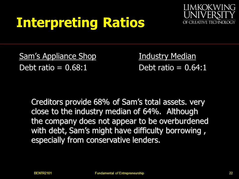 BENTR2101Fundamental of Entrepreneurship22 Interpreting Ratios Sam’s Appliance Shop Debt ratio = 0.68:1 Industry Median Debt ratio = 0.64:1 Creditors provide 68% of Sam’s total assets.
