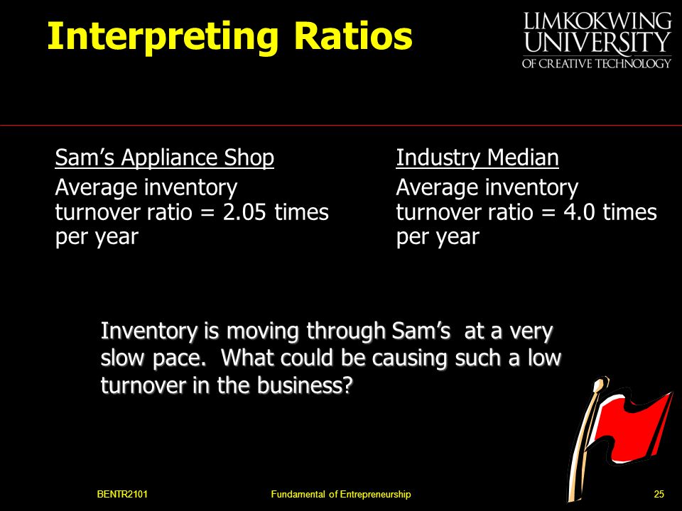 BENTR2101Fundamental of Entrepreneurship25 Interpreting Ratios Sam’s Appliance Shop Average inventory turnover ratio = 2.05 times per year Industry Median Average inventory turnover ratio = 4.0 times per year Inventory is moving through Sam’s at a very slow pace.
