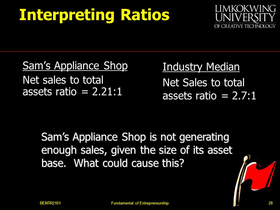 BENTR2101Fundamental of Entrepreneurship28 Interpreting Ratios Sam’s Appliance Shop Net sales to total assets ratio = 2.21:1 Industry Median Net Sales to total assets ratio = 2.7:1 Sam’s Appliance Shop is not generating enough sales, given the size of its asset base.