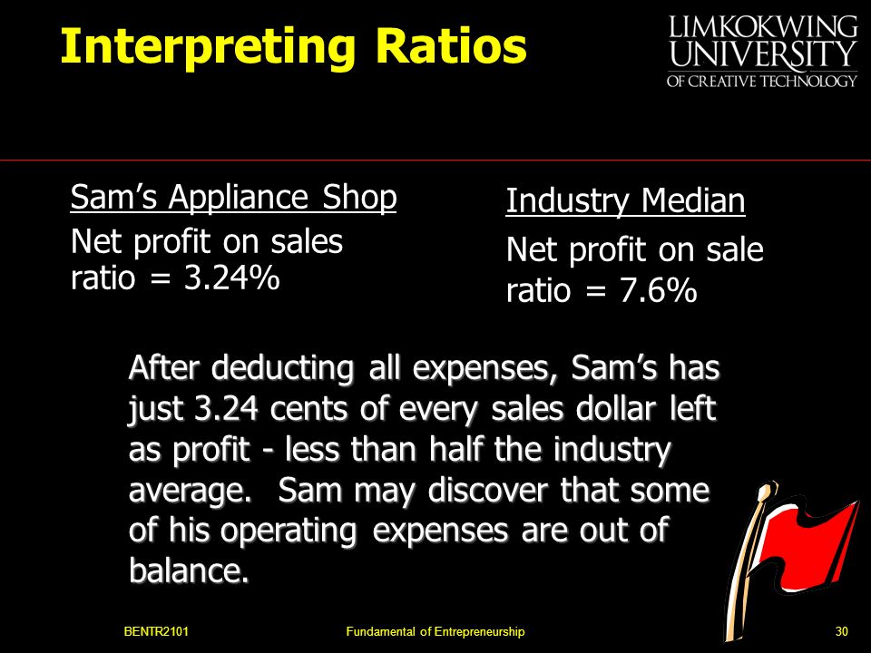 BENTR2101Fundamental of Entrepreneurship30 Interpreting Ratios Sam’s Appliance Shop Net profit on sales ratio = 3.24% Industry Median Net profit on sale ratio = 7.6% After deducting all expenses, Sam’s has just 3.24 cents of every sales dollar left as profit - less than half the industry average.