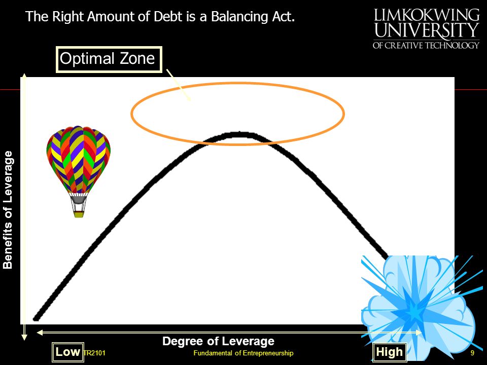 BENTR2101Fundamental of Entrepreneurship9 LowHigh Degree of Leverage Optimal Zone Benefits of Leverage The Right Amount of Debt is a Balancing Act.