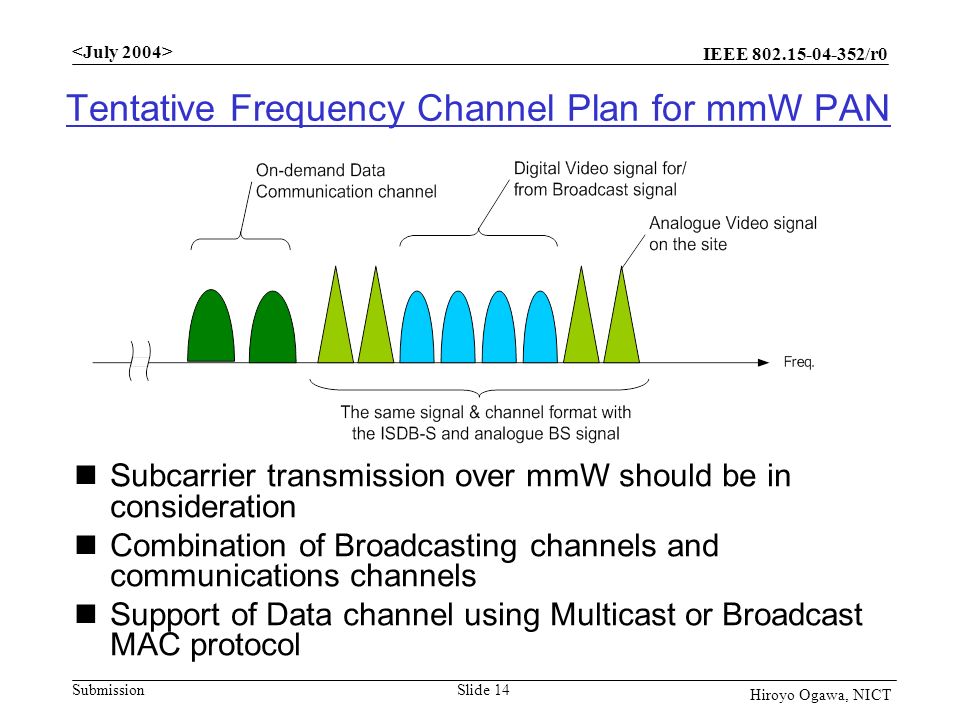 IEEE /r0 Submission Slide 14 Hiroyo Ogawa, NICT Tentative Frequency Channel Plan for mmW PAN Subcarrier transmission over mmW should be in consideration Combination of Broadcasting channels and communications channels Support of Data channel using Multicast or Broadcast MAC protocol