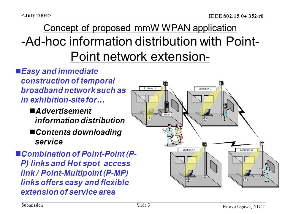 IEEE /r0 Submission Slide 3 Hiroyo Ogawa, NICT Concept of proposed mmW WPAN application -Ad-hoc information distribution with Point- Point network extension- Easy and immediate construction of temporal broadband network such as in exhibition-site for… Advertisement information distribution Contents downloading service Combination of Point-Point (P- P) links and Hot spot access link / Point-Multipoint (P-MP) links offers easy and flexible extension of service area