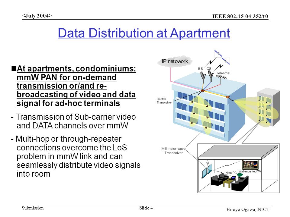 IEEE /r0 Submission Slide 4 Hiroyo Ogawa, NICT Data Distribution at Apartment At apartments, condominiums: mmW PAN for on-demand transmission or/and re- broadcasting of video and data signal for ad-hoc terminals - Transmission of Sub-carrier video and DATA channels over mmW - Multi-hop or through-repeater connections overcome the LoS problem in mmW link and can seamlessly distribute video signals into room